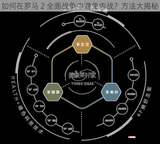 如何在罗马 2 全面战争中避免内战？方法大揭秘