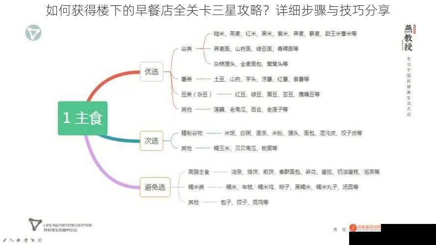 如何获得楼下的早餐店全关卡三星攻略？详细步骤与技巧分享