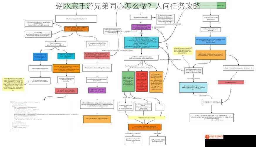 逆水寒手游兄弟同心怎么做？人间任务攻略