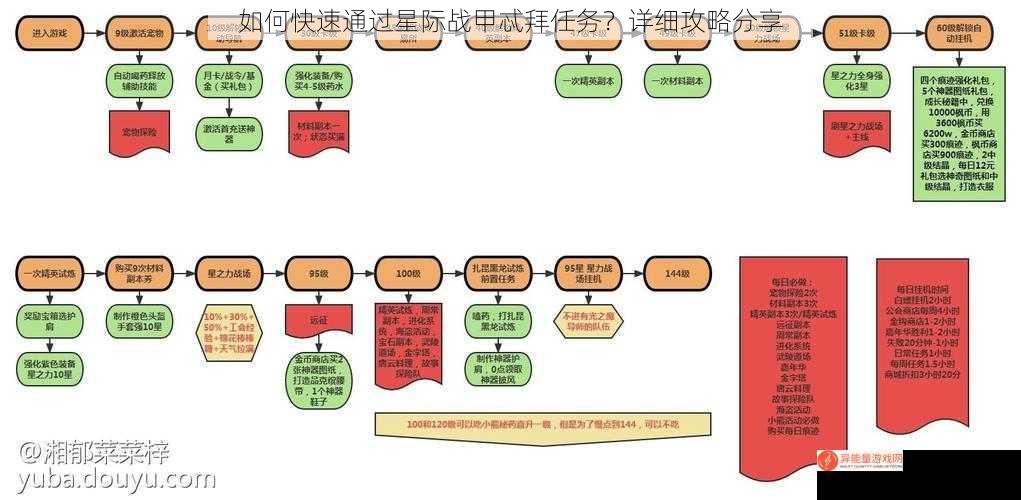 如何快速通过星际战甲忒拜任务？详细攻略分享