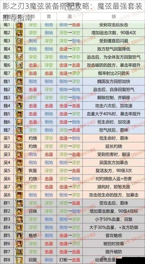 影之刃3魔弦装备搭配攻略：魔弦最强套装推荐指南