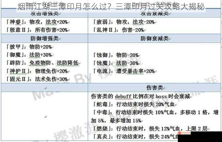 烟雨江湖三潭印月怎么过？三潭印月过关攻略大揭秘