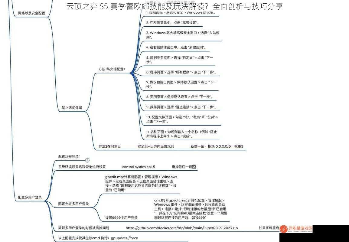 云顶之弈 S5 赛季蕾欧娜技能及玩法解读？全面剖析与技巧分享