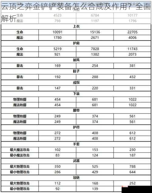 云顶之弈金铲铲装备怎么合成及作用？全面解析