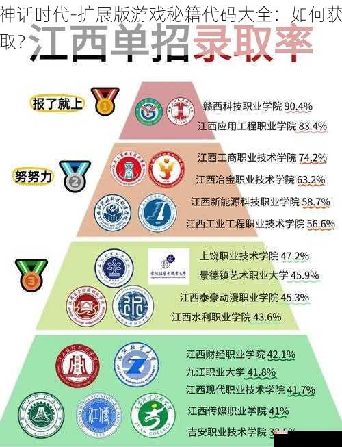 神话时代-扩展版游戏秘籍代码大全：如何获取？