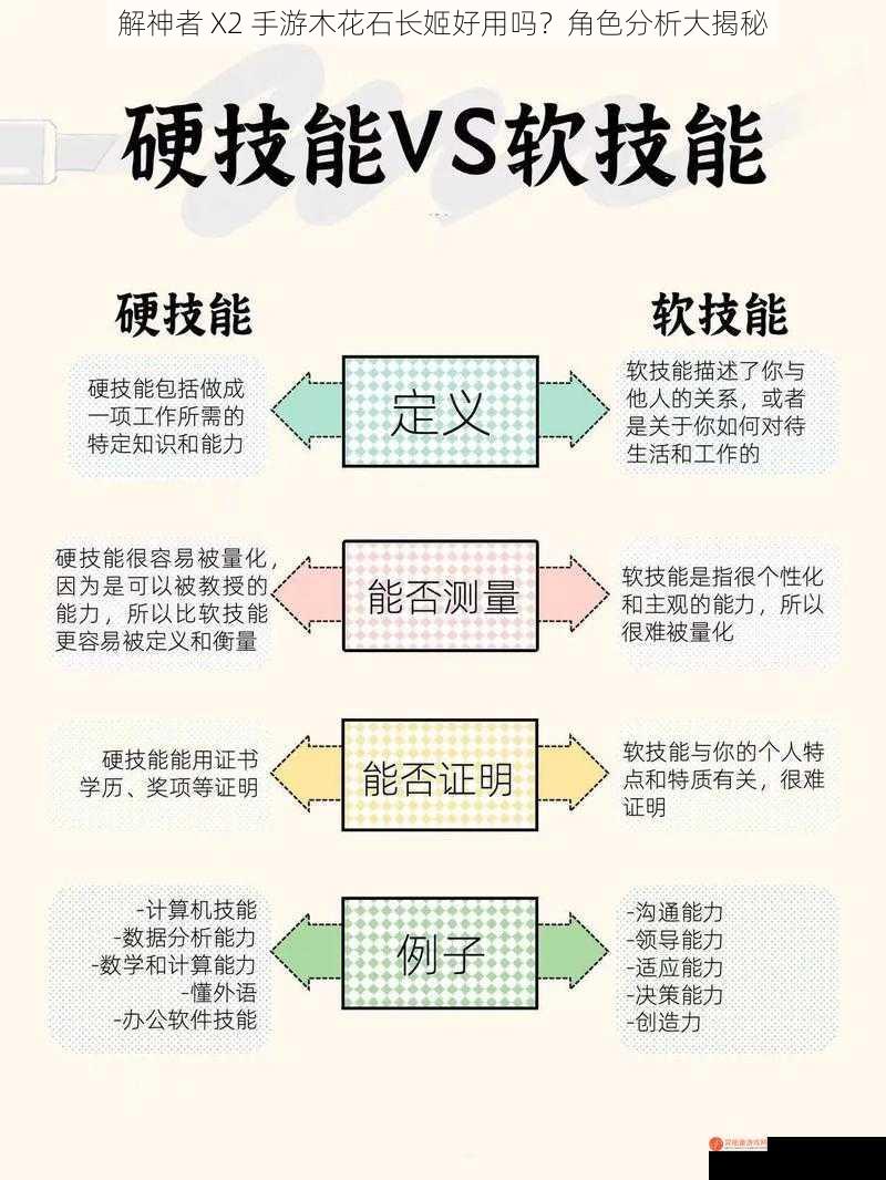 解神者 X2 手游木花石长姬好用吗？角色分析大揭秘