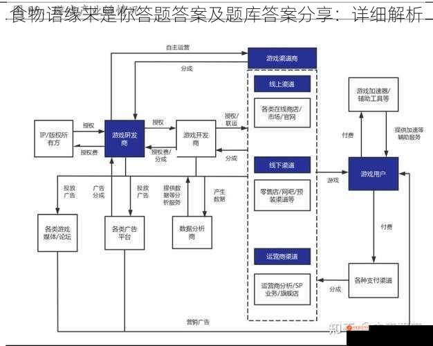 食物语缘来是你答题答案及题库答案分享：详细解析