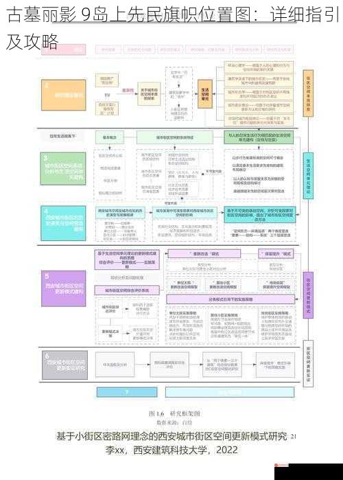 古墓丽影 9岛上先民旗帜位置图：详细指引及攻略