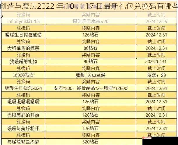 创造与魔法2022 年 10 月 17 日最新礼包兑换码有哪些？