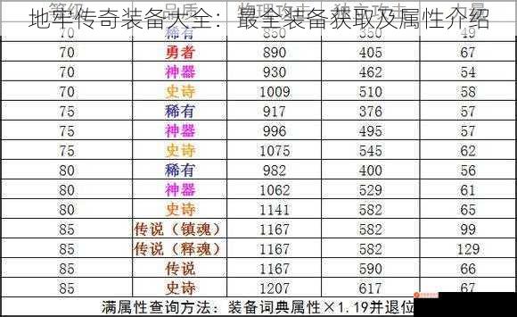 地牢传奇装备大全：最全装备获取及属性介绍