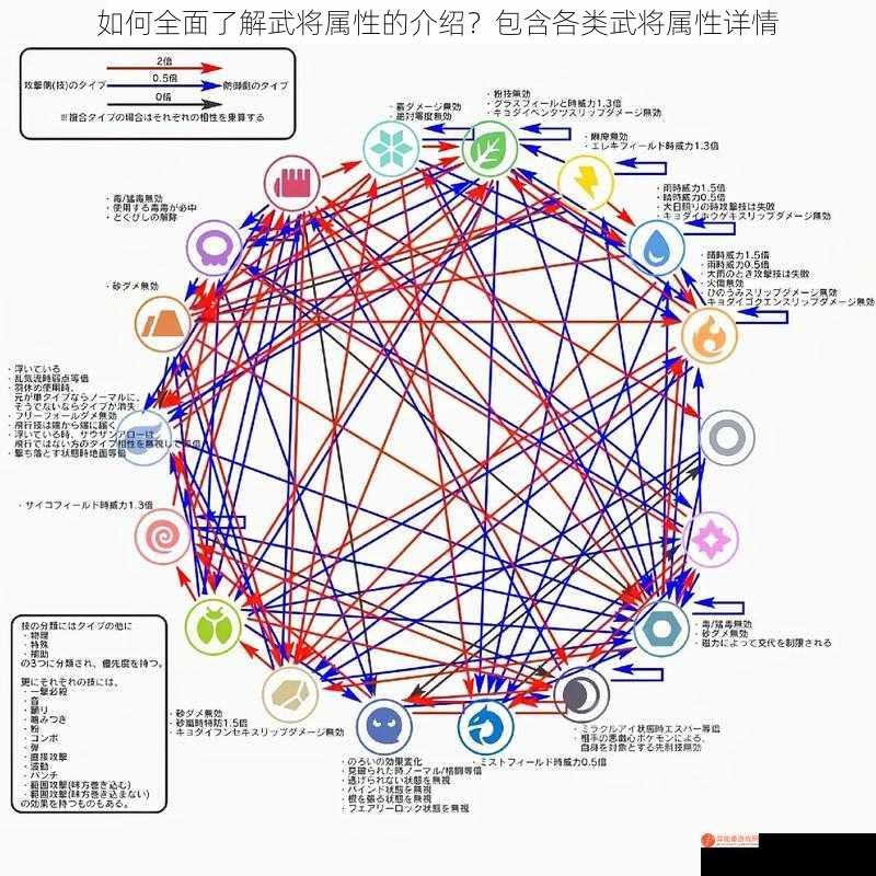 如何全面了解武将属性的介绍？包含各类武将属性详情