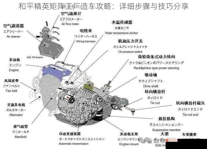 和平精英矩阵工厂造车攻略：详细步骤与技巧分享