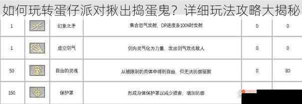 如何玩转蛋仔派对揪出捣蛋鬼？详细玩法攻略大揭秘