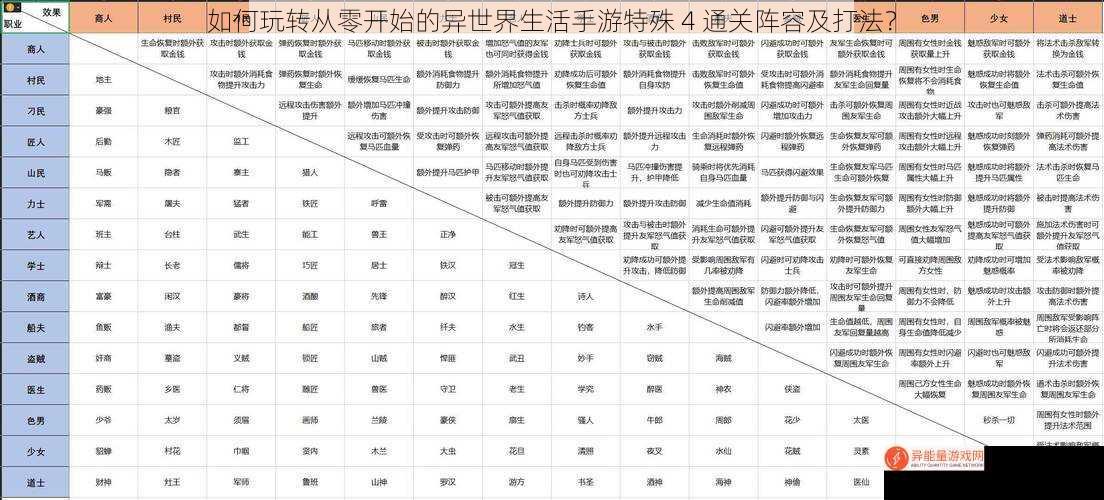 如何玩转从零开始的异世界生活手游特殊 4 通关阵容及打法？