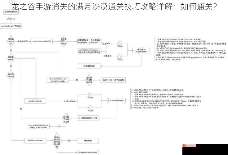 龙之谷手游消失的满月沙漠通关技巧攻略详解：如何通关？