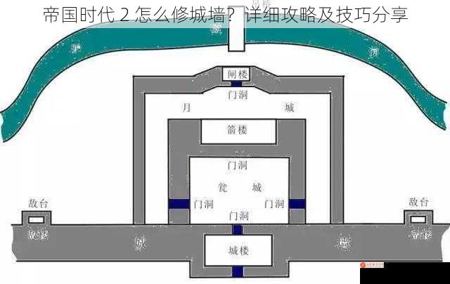 帝国时代 2 怎么修城墙？详细攻略及技巧分享