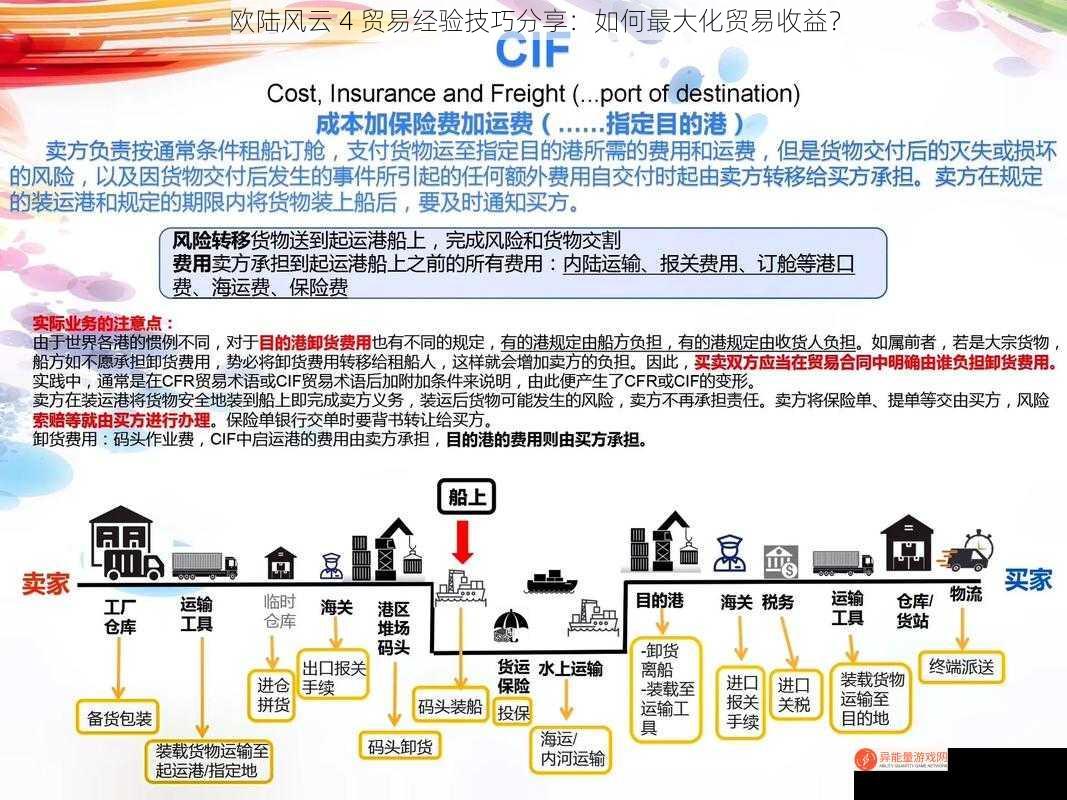 欧陆风云 4 贸易经验技巧分享：如何最大化贸易收益？