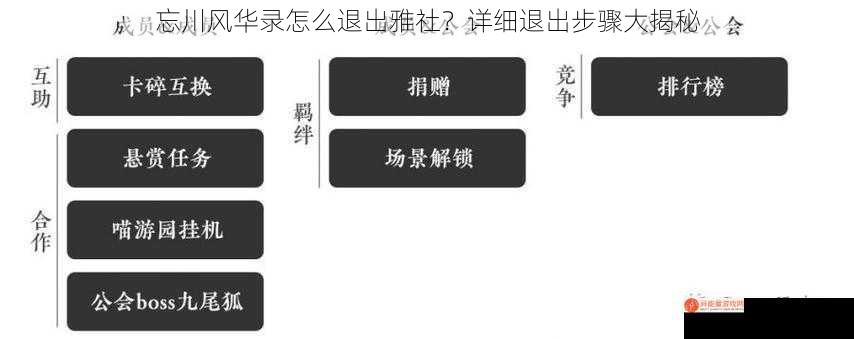 找到雅社界面