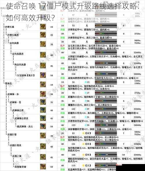 使命召唤 17僵尸模式升级路线选择攻略：如何高效升级？