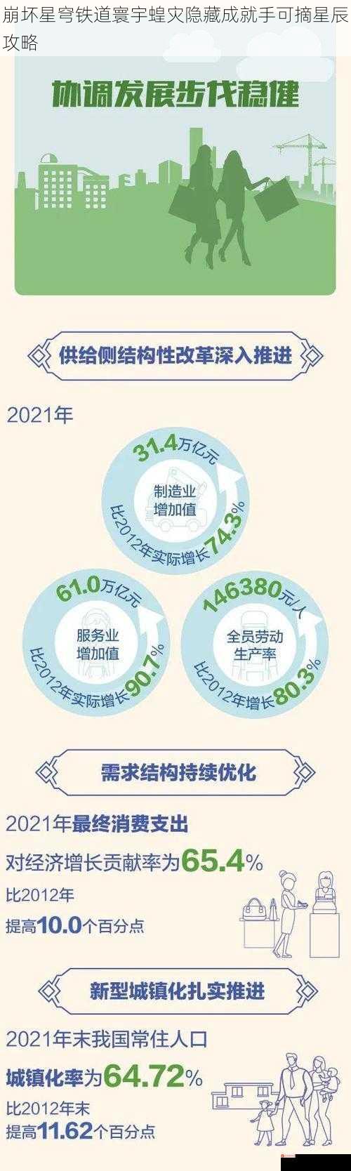 崩坏星穹铁道寰宇蝗灾隐藏成就手可摘星辰攻略