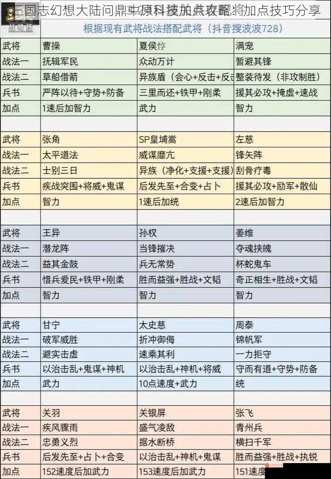 三国志幻想大陆问鼎中原科技加点攻略：加点技巧分享