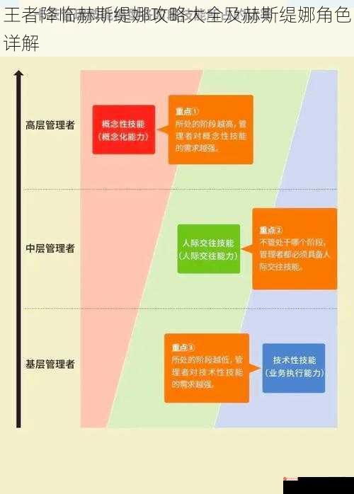 王者降临赫斯缇娜攻略大全及赫斯缇娜角色详解