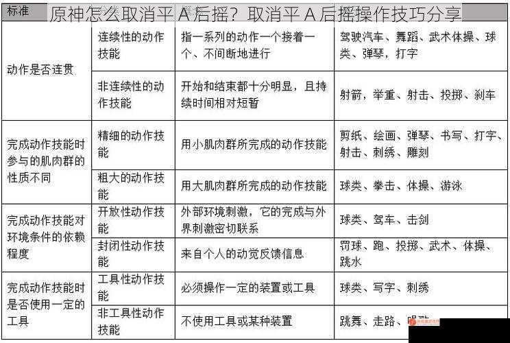 原神怎么取消平 A 后摇？取消平 A 后摇操作技巧分享