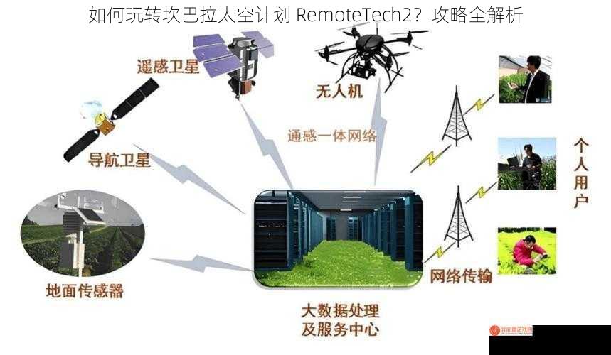 如何玩转坎巴拉太空计划 RemoteTech2？攻略全解析