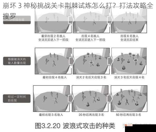 崩坏 3 神秘挑战关卡荆棘试炼怎么打？打法攻略全搜罗