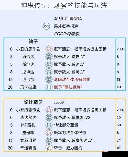 神鬼传奇：刺客的技能与玩法