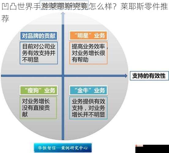 凹凸世界手游莱耶斯究竟怎么样？莱耶斯零件推荐