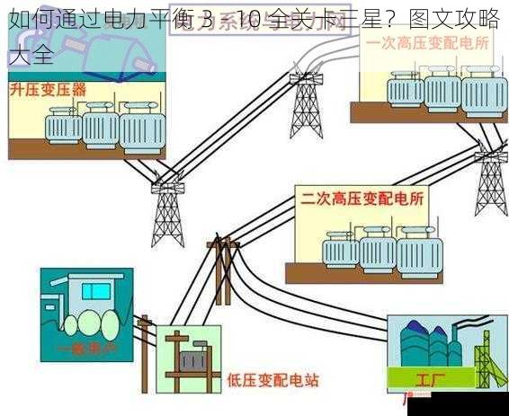 如何通过电力平衡 3 - 10 全关卡三星？图文攻略大全