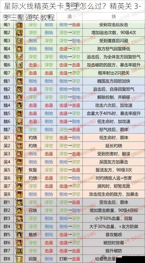 星际火线精英关卡 3-3 怎么过？精英关 3-3 三星通关教程