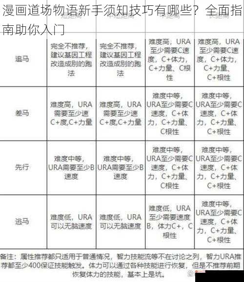 漫画道场物语新手须知技巧有哪些？全面指南助你入门