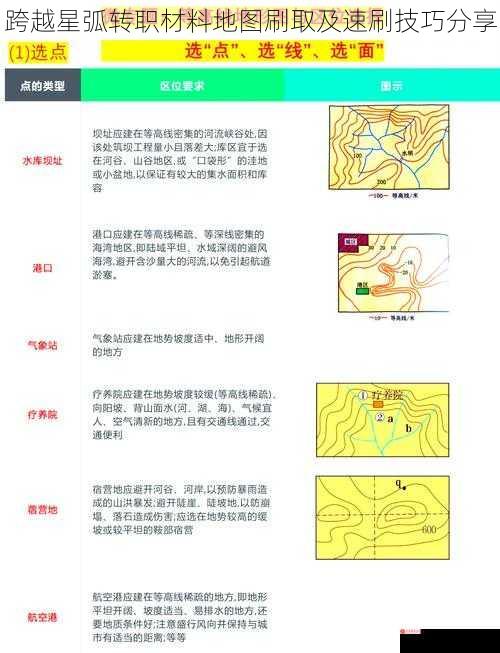 跨越星弧转职材料地图刷取及速刷技巧分享