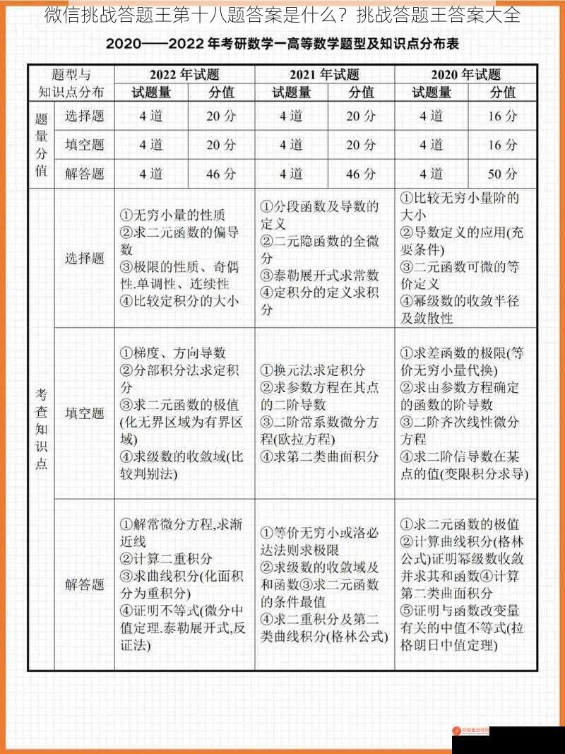 微信挑战答题王第十八题答案是什么？挑战答题王答案大全