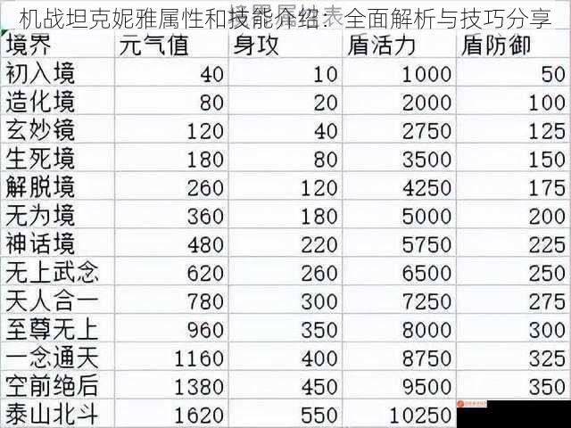 机战坦克妮雅属性和技能介绍：全面解析与技巧分享