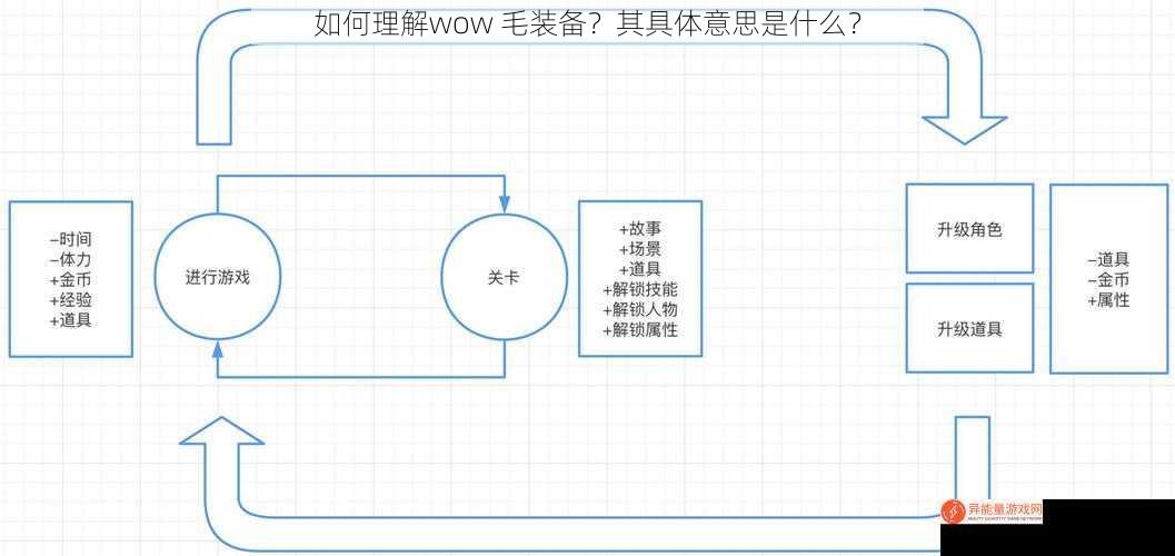 游戏机制方面