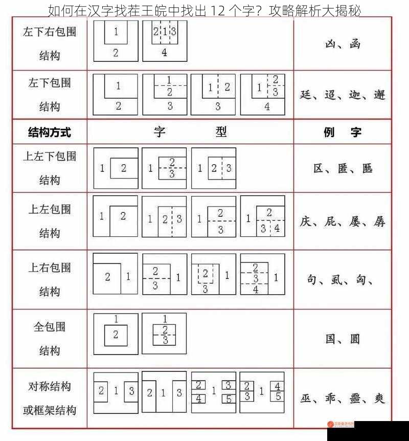 如何在汉字找茬王皖中找出 12 个字？攻略解析大揭秘