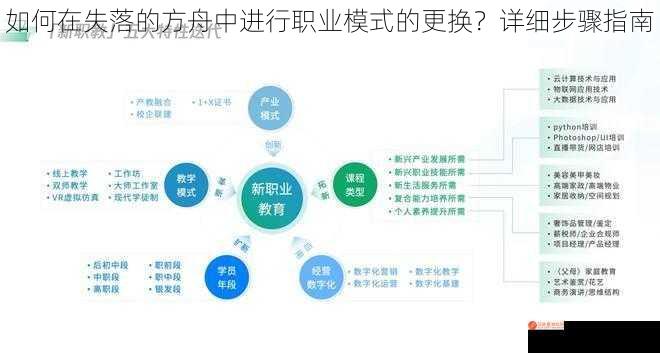 如何在失落的方舟中进行职业模式的更换？详细步骤指南