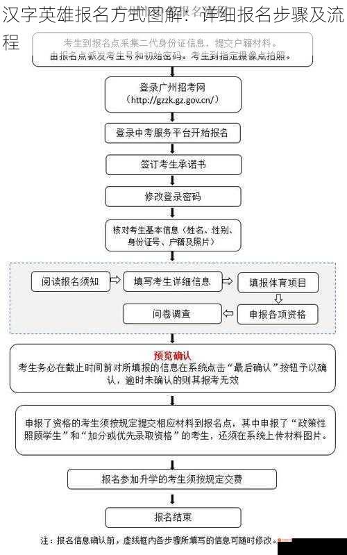 汉字英雄报名方式图解：详细报名步骤及流程