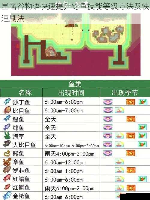 星露谷物语快速提升钓鱼技能等级方法及快速刷法