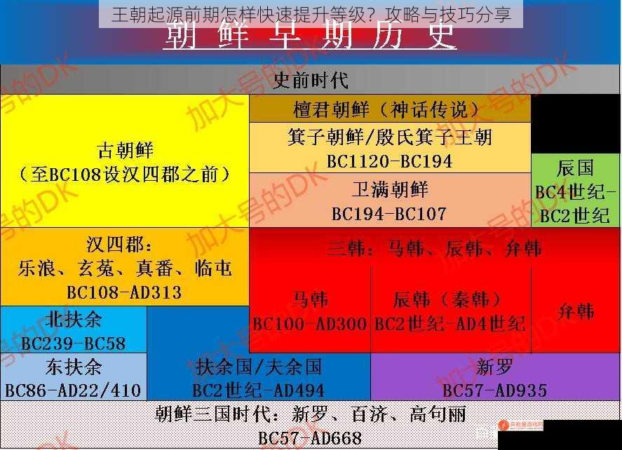 王朝起源前期怎样快速提升等级？攻略与技巧分享