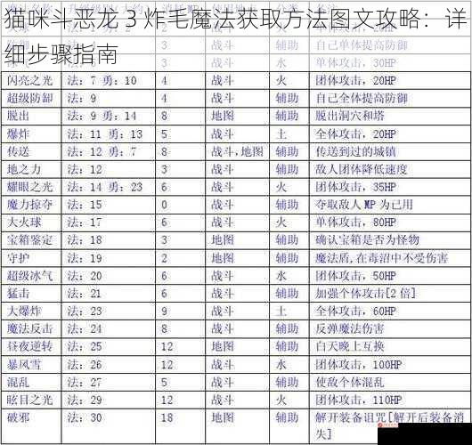 猫咪斗恶龙 3 炸毛魔法获取方法图文攻略：详细步骤指南