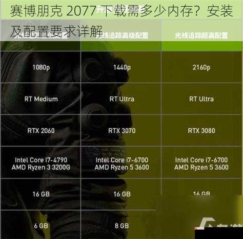 赛博朋克 2077 下载需多少内存？安装及配置要求详解