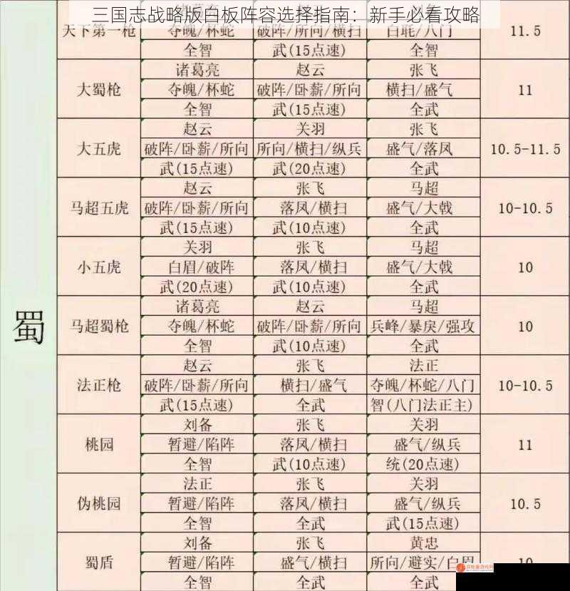 三国志战略版白板阵容选择指南：新手必看攻略