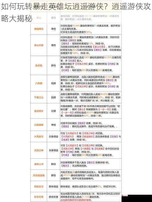 如何玩转暴走英雄坛逍遥游侠？逍遥游侠攻略大揭秘