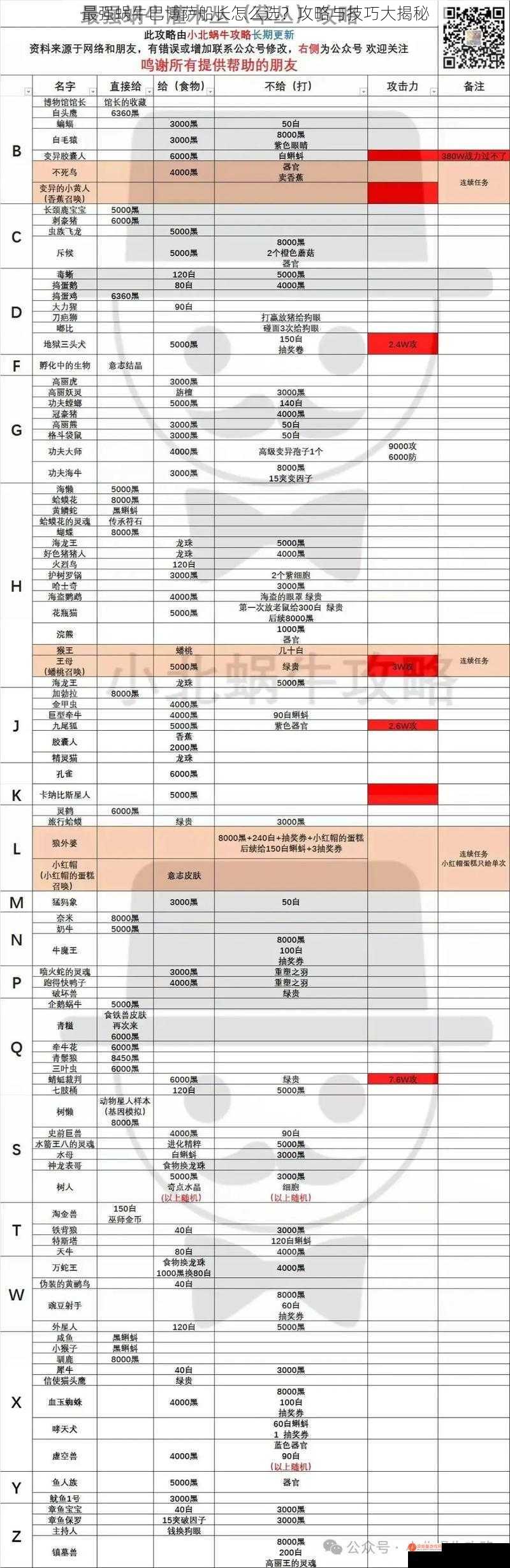 最强蜗牛巴博萨船长怎么选？攻略与技巧大揭秘