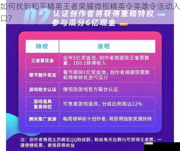 如何找到和平精英王者荣耀微视精英令英雄令活动入口？