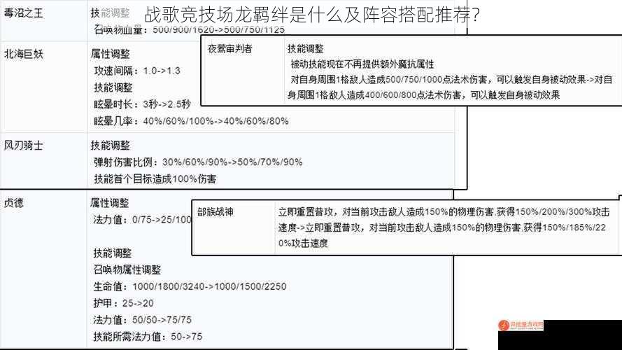 战歌竞技场龙羁绊是什么及阵容搭配推荐？